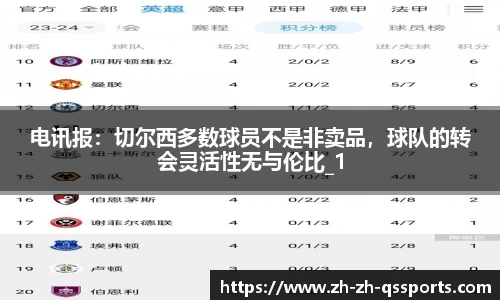 电讯报：切尔西多数球员不是非卖品，球队的转会灵活性无与伦比_1